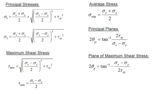 Principal Stresses
Average Stress
0,+0,
0, -0,
2
2
2
Principal Planes
2r,
2
20 = tan
0,-0,
Maximum Shear Stress:
Plane of Maximum Shear Stress:
o, -o,
20_= tan"
AK
xy
max
2
