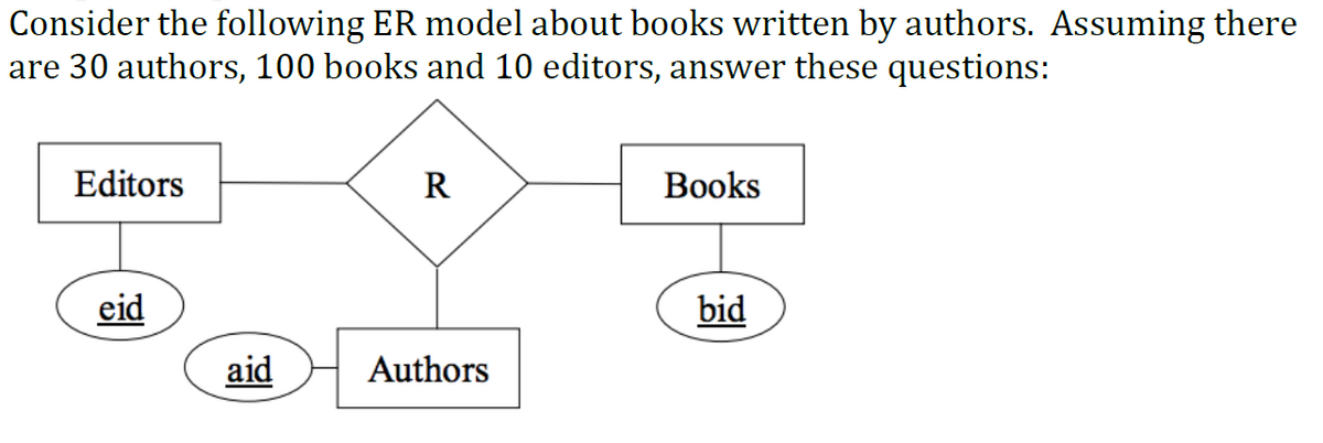 Consider the following ER model about books written by authors. Assuming there
are 30 authors, 100 books and 10 editors, answer these questions:
Editors
eid
aid
R
Authors
Books
bid