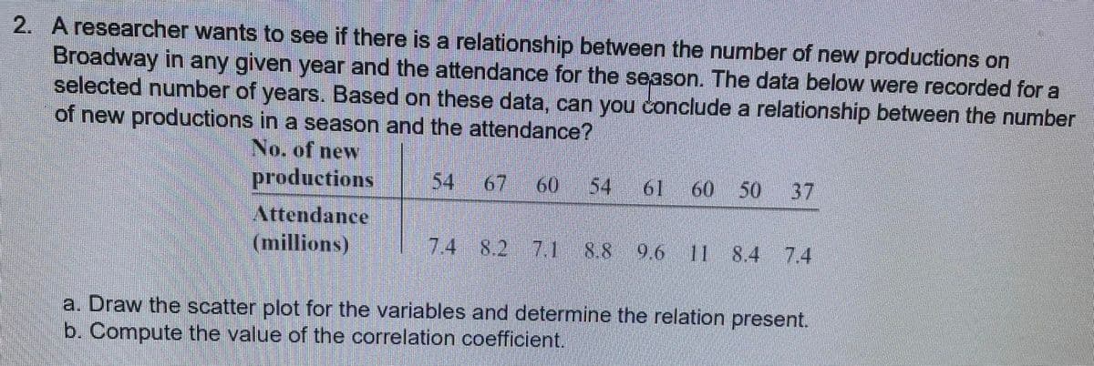 2. A researcher wants to see if there is a relationship between the number of new productions on
Broadway in any given year and the attendance for the season. The data below were recorded for a
selected number of years. Based on these data, can you conclude a relationship between the number
of new productions in a season and the attendance?
No. of new
productions
54
60
54
60 50 37
Attendance
(millions)
7.4 8.2 7.1 8.8 9.6 11 8.4 7.4
a. Draw the scatter plot for the variables and determine the relation present.
b. Compute the value of the correlation coefficient.