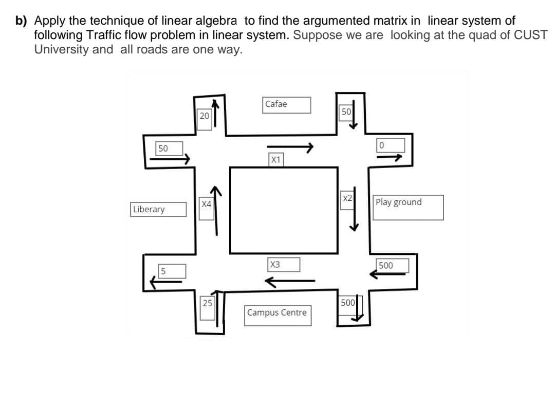 b) Apply the technique of linear algebra to find the argumented matrix in linear system of
following Traffic flow problem in linear system. Suppose we are looking at the quad of CUST
University and all roads are one way.
Cafae
50
20
50
X1
x2
X4
Play ground
Liberary
X3
500
25
500
Campus Centre

