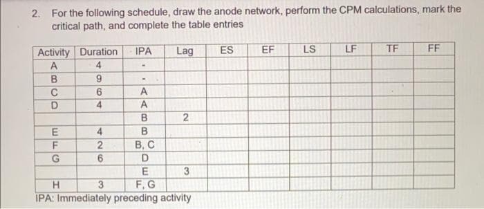 2. For the following schedule, draw the anode network, perform the CPM calculations, mark the
critical path, and complete the table entries
LF
TF
Activity Duration
4.
IPA
Lag
ES
EF
LS
FF
A
A
C
D
2
E
В, С
3
H.
F,G
IPA: Immediately preceding activity
426
