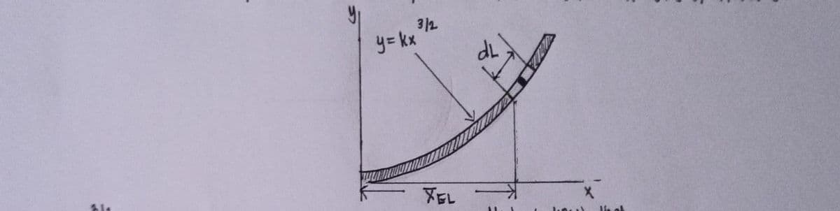 3/2
y= kx
XEL
