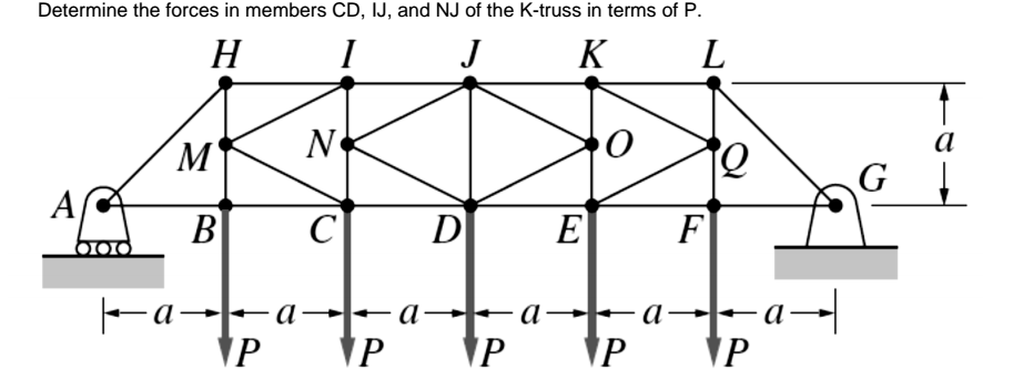 Determine the forces in members CD, IJ, and NJ of the K-truss in terms of P.
H
I
J
K
L
M'
N
а
G
B
600
C
D
E
F
Fa-
-a--a--a--a
а
a
VP
VP
\P
VP
