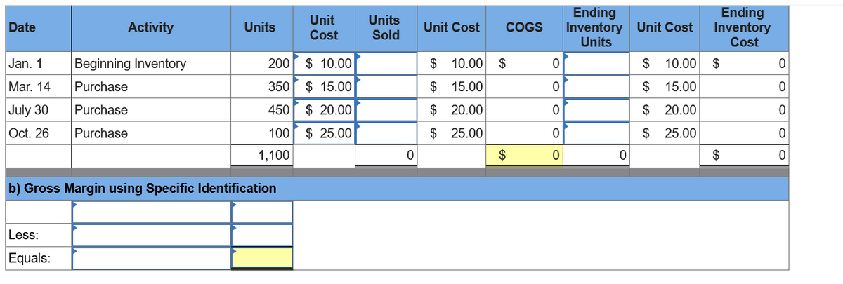 Ending
Inventory Unit Cost
Units
Ending
Inventory
Cost
Unit
Units
Date
Activity
Units
Unit Cost
COGS
Cost
Sold
Jan. 1
Beginning Inventory
200
$ 10.00
$
10.00
$
$
10.00
$
Mar. 14
Purchase
350
$ 15.00
$
15.00
$
15.00
July 30
Purchase
450
$ 20.00
$ 20.00
$
20.00
Oct. 26
Purchase
100
$ 25.00
$ 25.00
$
25.00
1,100
$
$
b) Gross Margin using Specific Identification
Less:
Equals:
oo o olo
O o
