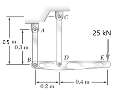 25 kN
0.5 m
0.3 m
D
E
B
- 0.4 m
0.2 m
