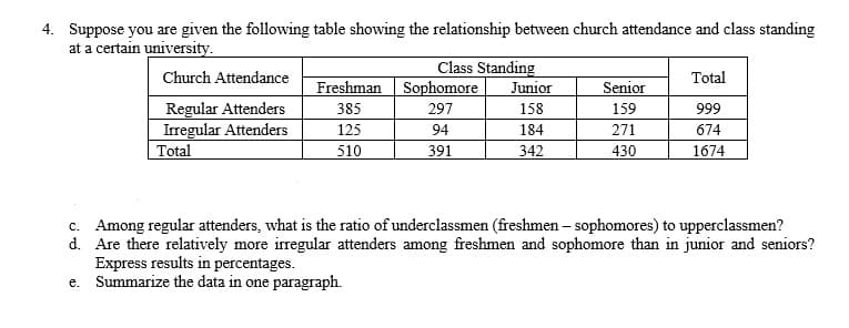 4. Suppose you are given the following table showing the relationship between church attendance and class standing
at a certain university.
Class Standing
Sophomore
Church Attendance
Total
Freshman
Junior
Senior
Regular Attenders
Irregular Attenders
Total
385
297
158
159
999
125
94
184
271
674
510
391
342
430
1674
c. Among regular attenders, what is the ratio of underclassmen (freshmen – sophomores) to upperclassmen?
d. Are there relatively more irregular attenders among freshmen and sophomore than in junior and seniors?
Express results in percentages.
e. Summarize the data in one paragraph.
