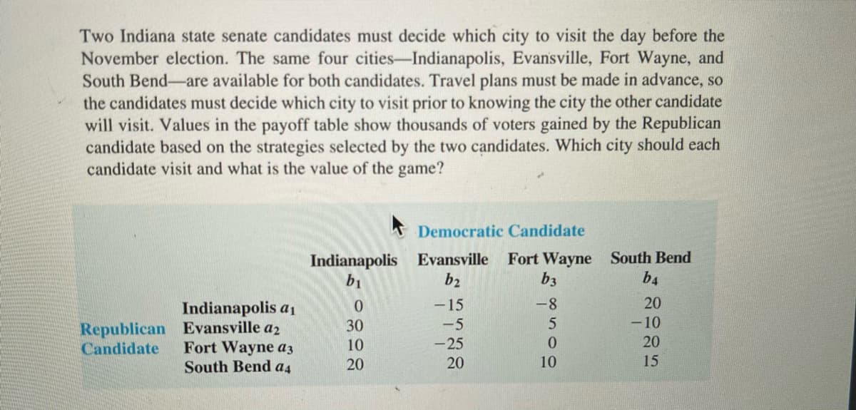 Two Indiana state senate candidates must decide which city to visit the day before the
November election. The same four cities-Indianapolis, Evansville, Fort Wayne, and
South Bend-are available for both candidates. Travel plans must be made in advance, so
the candidates must decide which city to visit prior to knowing the city the other candidate
will visit. Values in the payoff table show thousands of voters gained by the Republican
candidate based on the strategies selected by the two candidates. Which city should each
candidate visit and what is the value of the game?
Democratic Candidate
Indianapolis
b1
Fort Wayne South Bend
b3
Evansville
b2
b4
-15
-8
20
Indianapolis a1
Republican Evansville a2
Fort Wayne az
-10
-5
-25
30
Candidate
10
20
South Bend as
20
20
10
15
