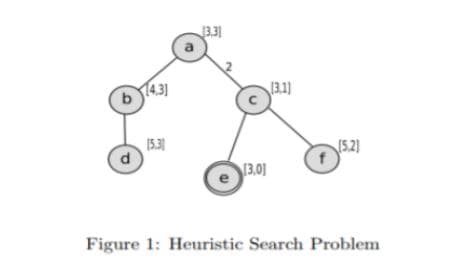 13.31
a
14.3]
13.1
b
15.31
5.2)
13.01
e
Figure 1: Heuristic Search Problem
