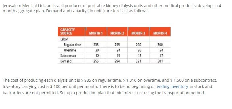 Jerusalem Medical Ltd., an Israeli producer of port-able kidney dialysis units and other medical products, develops a 4-
month aggregate plan. Demand and capacity ( in units) are forecast as follows:
CAPACITY
SOURCE
MONTH 1
MONTH 2 MONTH 3
MONTH 4
Labor
Regular time
235
255
290
300
Overtime
20
24
26
24
Subcontract
12
15
15
17
Demand
255
294
321
301
The cost of producing each dialysis unit is $ 985 on regular time, $ 1,310 on overtime, and $ 1,500 on a subcontract.
Inventory carrying cost is $ 100 per unit per month. There is to be no beginning or ending inventory in stock and
backorders are not permitted. Set up a production plan that minimizes cost using the transportationmethod.
