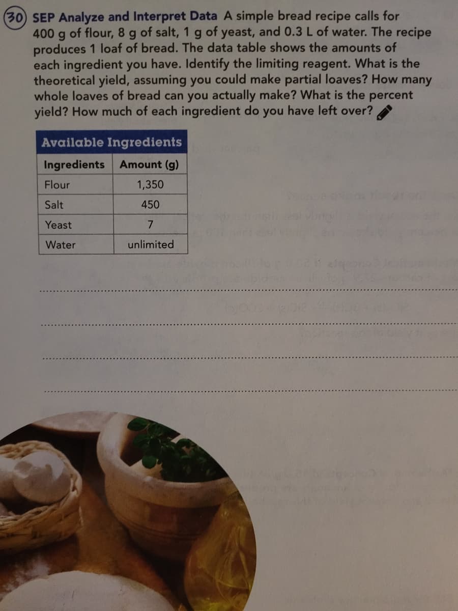 (30 SEP Analyze and Interpret Data A simple bread recipe calls for
400 g of flour, 8 g of salt, 1 g of yeast, and 0.3 L of water. The recipe
produces 1 loaf of bread. The data table shows the amounts of
each ingredient you have. Identify the limiting reagent. What is the
theoretical yield, assuming you could make partial loaves? How many
whole loaves of bread can you actually make? What is the percent
yield? How much of each ingredient do you have left over?
Available Ingredients
Ingredients
Amount (g)
Flour
1,350
Salt
450
Yeast
Water
unlimited
