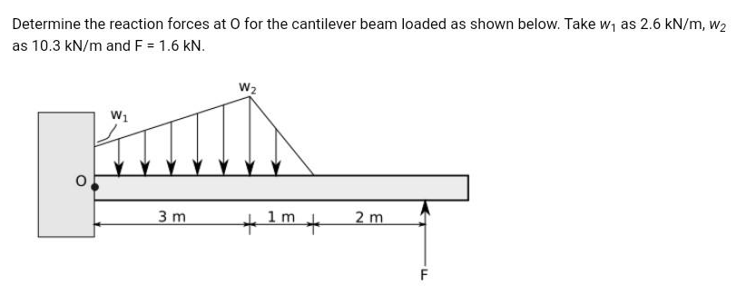Determine the reaction forces at O for the cantilever beam loaded as shown below. Take w, as 2.6 kN/m, w2
as 10.3 kN/m and F = 1.6 kN.
W2
W1
3 m
1m
2 m
F
