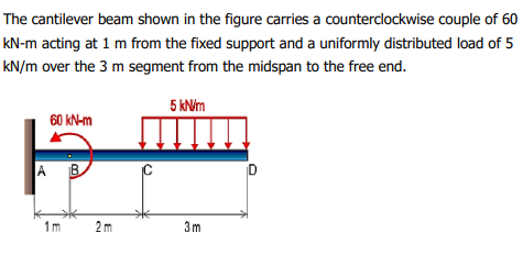 The cantilever beam shown in the figure carries a counterclockwise couple of 60
kN-m acting at 1 m from the fixed support and a uniformly distributed load of 5
kN/m over the 3 m segment from the midspan to the free end.
5 kN/m
60 kN-m
D
3m
A B
1m
2m