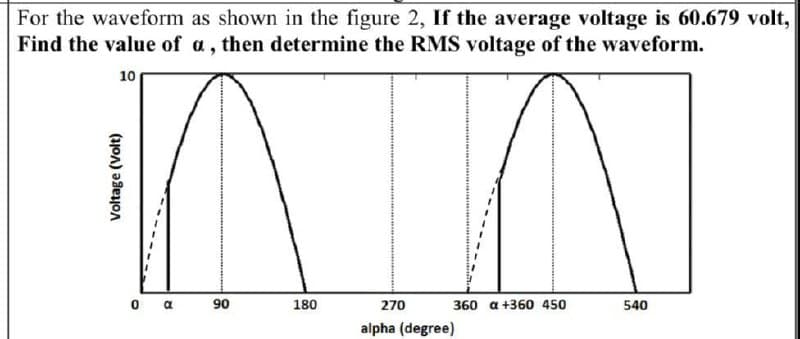 For the waveform as shown in the figure 2, If the average voltage is 60.679 volt,
Find the value of a, then determine the RMS voltage of the waveform.
10
0 a
90
180
270
360 a +360 450
540
alpha (degree)
Voltage (Volt)
