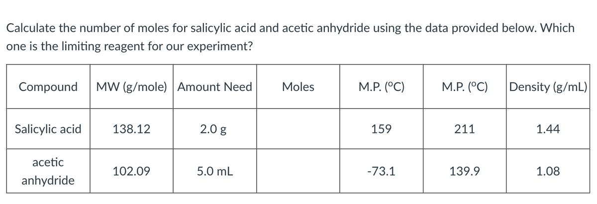 Calculate the number of moles for salicylic acid and acetic anhydride using the data provided below. Which
one is the limiting reagent for our experiment?
Compound
MW (g/mole) Amount Need
Moles
М.Р. (°C)
M.P. (°C)
Density (g/mL)
Salicylic acid
138.12
2.0 g
159
211
1.44
acetic
102.09
5.0 mL
-73.1
139.9
1.08
anhydride
