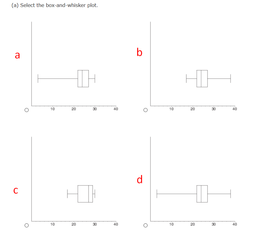 (a) Select the box-and-whisker plot.
b
a
HI
10
20
30
40
10
20
30
40
d
10
20
30
40
10
20
30
40
