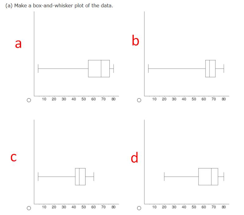 (a) Make a box-and-whisker plot of the data.
b
a
10 20 30 40 50 60
70 80
10 20
30
40
50 60 70 80
C
d
10
20
30
40
50
60
70
80
10
20
30
40
50
60
70
80
