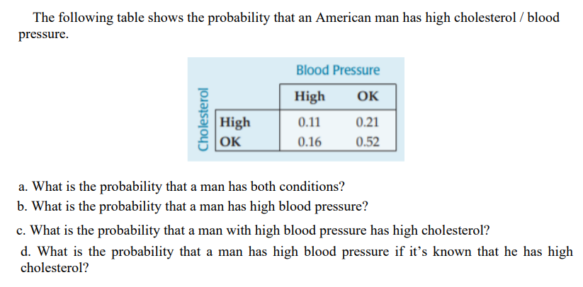 The following table shows the probability that an American man has high cholesterol / blood
pressure.
Blood Pressure
High
OK
High
0.11
0.21
OK
0.16
0.52
a. What is the probability that a man has both conditions?
b. What is the probability that a man has high blood pressure?
c. What is the probability that a man with high blood pressure has high cholesterol?
d. What is the probability that a man has high blood pressure if it's known that he has high
cholesterol?
Cholesterol
