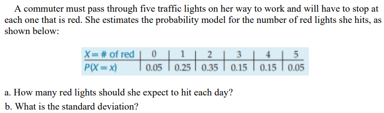 A commuter must pass through five traffic lights on her way to work and will have to stop at
each one that is red. She estimates the probability model for the number of red lights she hits, as
shown below:
X= # of red | 0 | 1 | 2 | 3 | 4 | 5
0.05 | 0.25 | 0.35 | 0.15 | 0.15 | 0.05
P(X=x)
a. How many red lights should she expect to hit each day?
b. What is the standard deviation?
