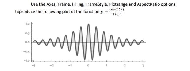 Use the Axes, Frame, Filling, FrameStyle, Plotrange and AspectRatio options
toproduce the following plot of the function y =
cos (15x)
1+x2
1.0
0.5
0.0
-0.5
-1.0
-3
-2
3.
