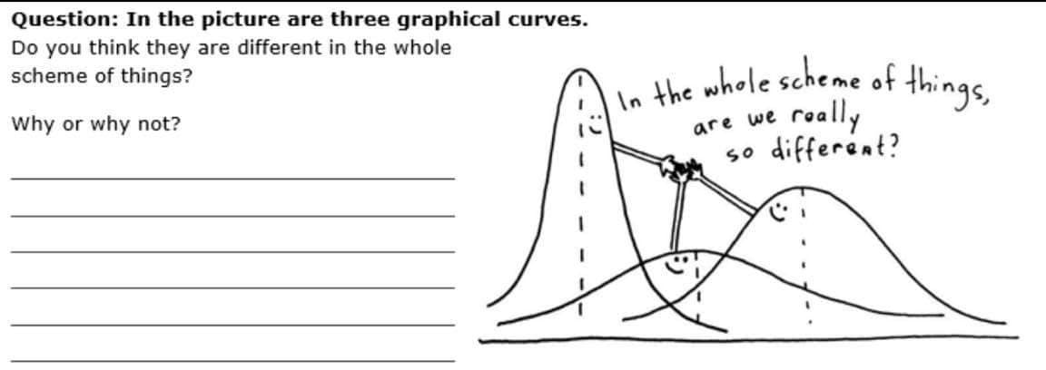 In the whole scheme of things,
Question: In the picture are three graphical curves.
Do you think they are different in the whole
scheme of things?
Why or why not?
roally
different?
are we
so
