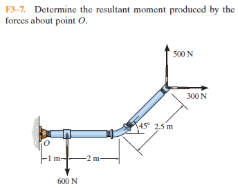 F3-7. Determine the resultant moment produced by the
forces about point 0.
500 N
300 N
45° 2.5 m
-2 m-
600 N
