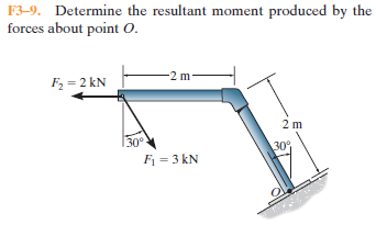 F3-9. Determine the resultant moment produced by the
forces about point 0.
Fz = 2 kN
-2 m-
2 m
30
30
F1 = 3 kN
