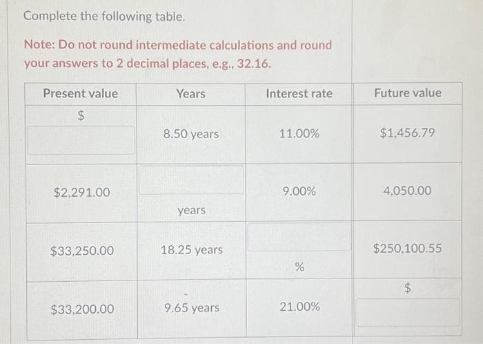 Complete the following table.
Note: Do not round intermediate calculations and round
your answers to 2 decimal places, e.g., 32.16.
Present value
$
$2,291.00
$33,250.00
$33,200.00
Years
8.50 years
years
18.25 years
9.65 years
Interest rate
11.00%
9.00%
%
21.00%
Future value
$1,456.79
4,050.00
$250,100.55
$