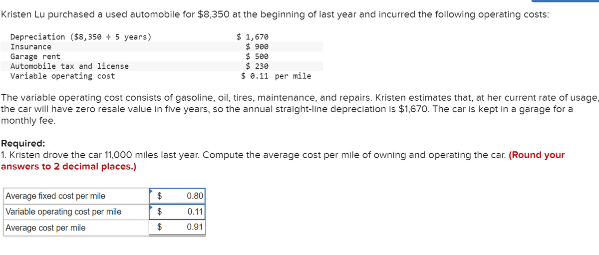 Kristen Lu purchased a used automobile for $8,350 at the beginning of last year and incurred the following operating costs:
Depreciation ($8,350 ÷ 5 years)
Insurance
Garage rent
Automobile tax and license
Variable operating cost
The variable operating cost consists of gasoline, oil, tires, maintenance, and repairs. Kristen estimates that, at her current rate of usage,
the car will have zero resale value in five years, so the annual straight-line depreciation is $1,670. The car is kept in a garage for a
monthly fee.
Required:
1. Kristen drove the car 11,000 miles last year. Compute the average cost per mile of owning and operating the car. (Round your
answers to 2 decimal places.)
Average fixed cost per mile
Variable operating cost per mile
Average cost per mile
$ 1,670
$ 900
$ 500
$ 230
$ 0.11 per mile
$
$
$
0.80
0.11
0.91