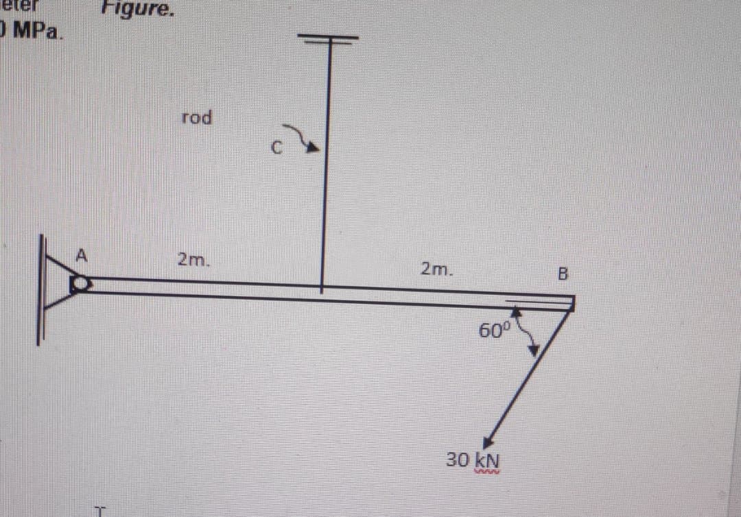 eter
Figure.
O MPa.
rod
2m.
2m.
60°
30 kN
