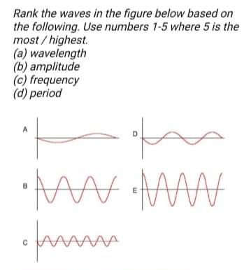 Rank the waves in the figure below based on
the following. Use numbers 1-5 where 5 is the
most /highest.
(a) wavelength
(b) amplitude
(c) frequency
(d) period
A
B
E

