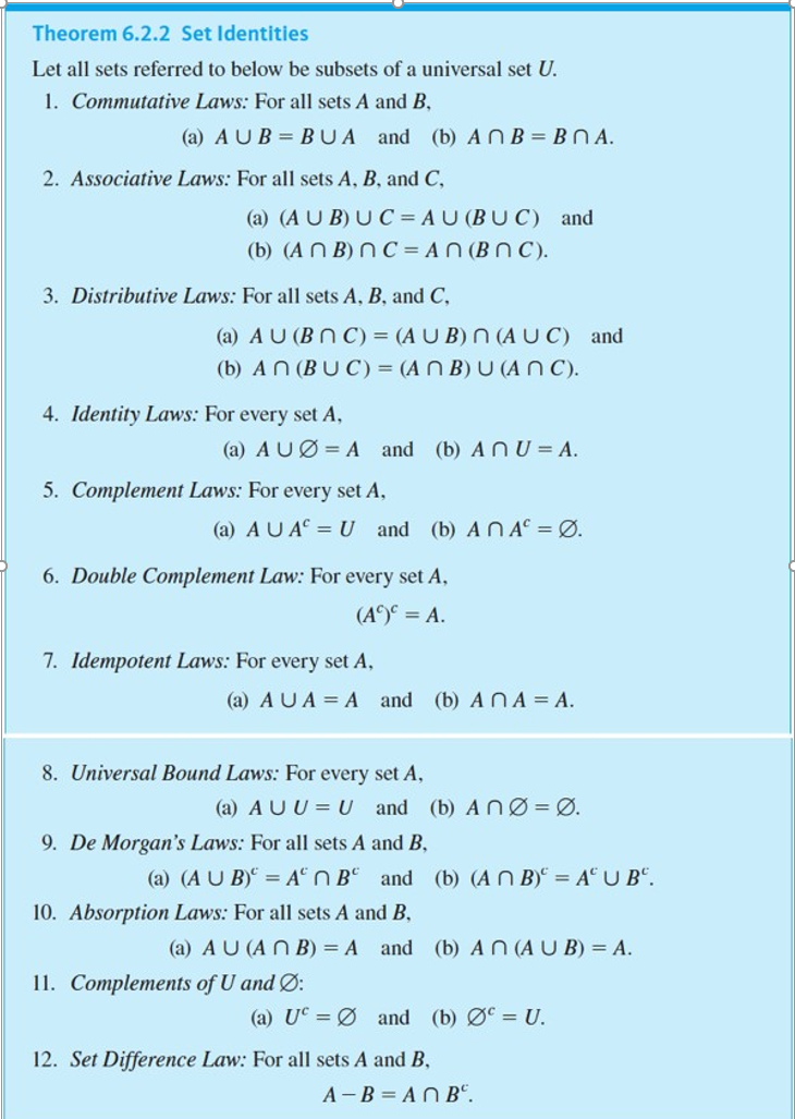 Theorem 6.2.2 Set Identities
Let all sets referred to below be subsets of a universal set U.
1. Commutative Laws: For all sets A and B,
(a) AUB = BUA and (b) ANB = BNA.
2. Associative Laws: For all sets A, B, and C,
(a) (A U B) U C = AU (BUC) and
(b) (A N B) NC = AN (BN C).
3. Distributive Laws: For all sets A, B, and C,
(a) AU (BN C) = (A U B) N (A UC) and
(b) AN (BUC) = (A N B) U (AN C).
4. Identity Laws: For every set A,
(a) AUØ = A and (b) A N U = A.
5. Complement Laws: For every set A,
(a) AUA° = U and (b) A NA° = Ø.
6. Double Complement Law: For every set A,
(A) = A.
7. Idempotent Laws: For every set A,
(a) AUA = A and (b) A NA = A.
8. Universal Bound Laws: For every set A,
(a) AUU= U and (b) A nØ=Ø.
9. De Morgan's Laws: For all sets A and B,
(a) (AU B) = A“N B° and (b) (AN B)° = A° UB".
10. Absorption Laws: For all sets A and B,
(a) AU (A N B) = A and (b) AN (AU B) = A.
11. Complements of U and Ø:
(a) UC = Ø and (b) Ø = U.
12. Set Difference Law: For all sets A and B,
A -B = ANBº.
