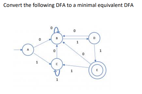Convert the following DFA to a minimal equivalent DFA
