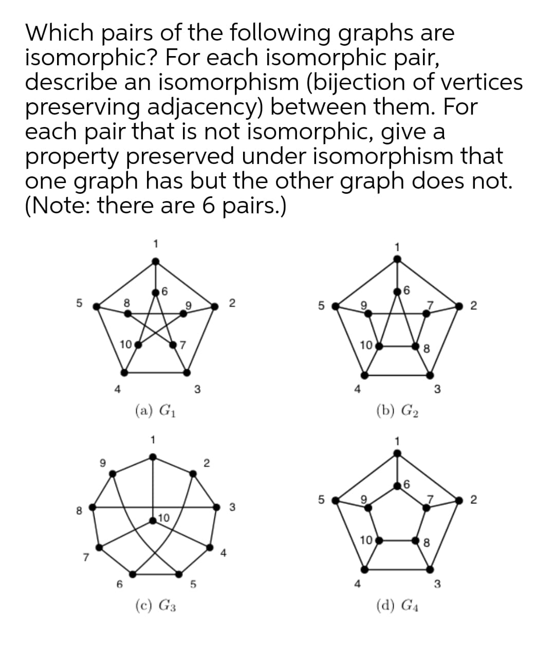 Which pairs of the following graphs are
isomorphic? For each isomorphic pair,
describe an isomorphism (bijection of vertices
preserving adjacency) between them. For
each pair that is not isomorphic, give a
property preserved under isomorphism that
one graph has but the other graph does not.
(Note: there are 6 pairs.)
1
6
96
8
10
10
8
4
3
3
(a) G1
(b) G2
1
2
2
8
3
10
10
8
7
6
5
4
3
(c) G3
(d) G4
6.
LO
4.
