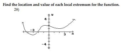 Find the location and value of each local extremum for the function.
28)
+
-3
3
-4
-M