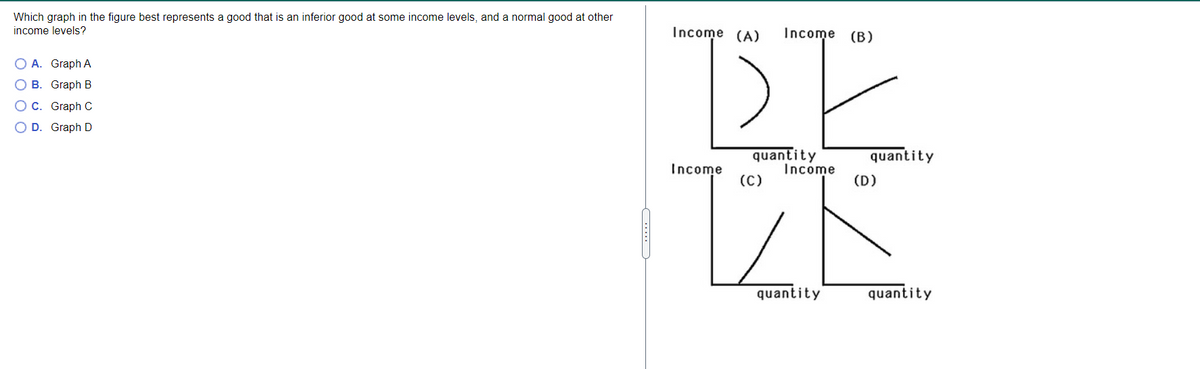 Which graph in the figure best represents a good that is an inferior good at some income levels, and a normal good at other
income levels?
Income (A)
Income
(B)
O A. Graph A
О В. Graph B
О с. Graph с
O D. Graph D
quantity
Income
quantity
Income
(C)
(D)
quantity
quantity
.....
