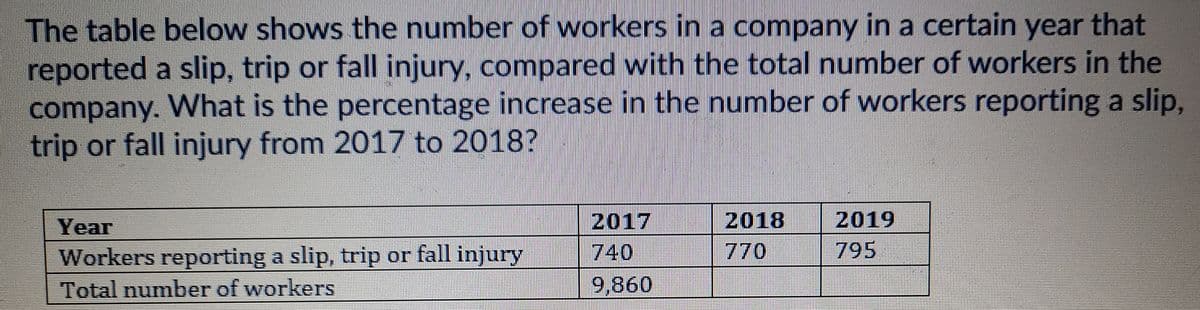 The table below shows the number of workers in a company in a certain year that
reported a slip, trip or fall injury, compared with the total number of workers in the
company. What is the percentage increase in the number of workers reporting a slip,
trip or fall injury from 2017 to 2018?
2018
2017
740
Year
2019
795
Workers reporting a slip, trip or fall injury
Total number of workers
770
9,860
