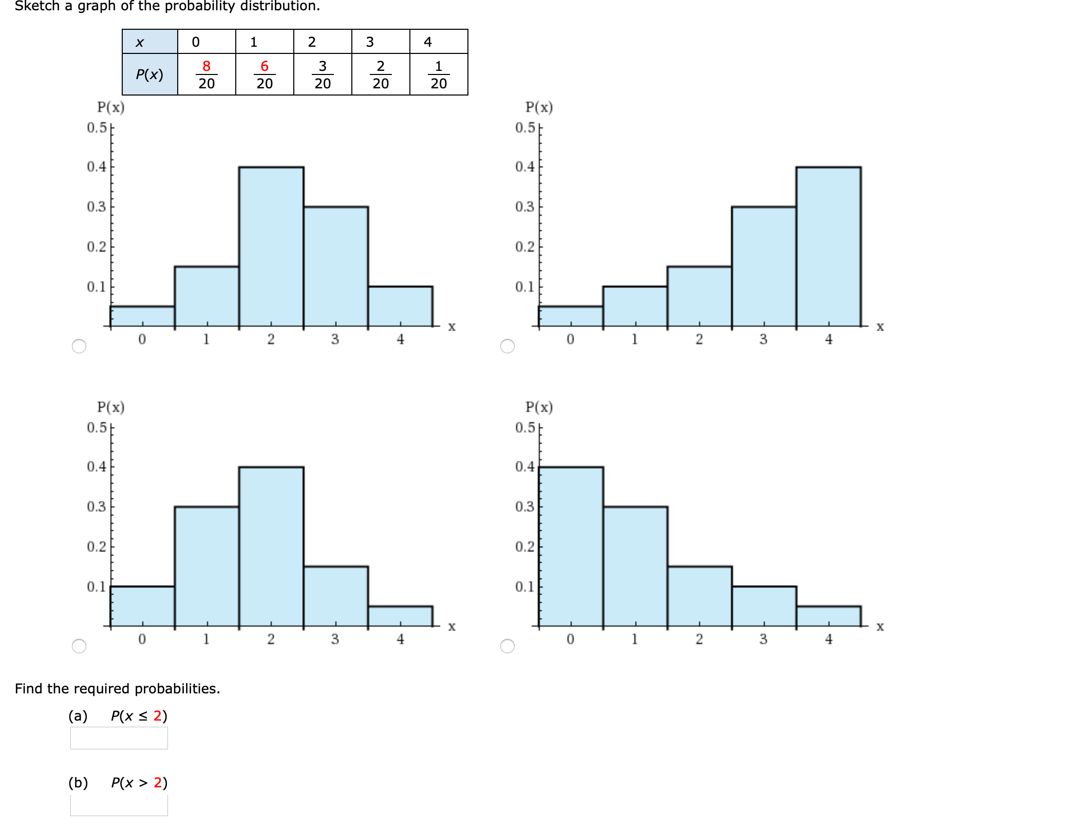 Sketch a graph of the probability distribution.
1
2
3
4
1
P(x)
20
20
20
20
20
Ln. La
P(x)
P(x)
0.5E
0.5
0.4
0.4
0.3
0.3
0.2
0.2
0.1
0.1
2
3
1
3
4
P(x)
P(x)
0.5E
0.5
0.4
0.4
0.3
0.3
0.2
0.2
0.1
0.1
X
1
3
4
1
3
4
Find the required probabilities.
(a)
P(x < 2)
(b)
P(x > 2)
