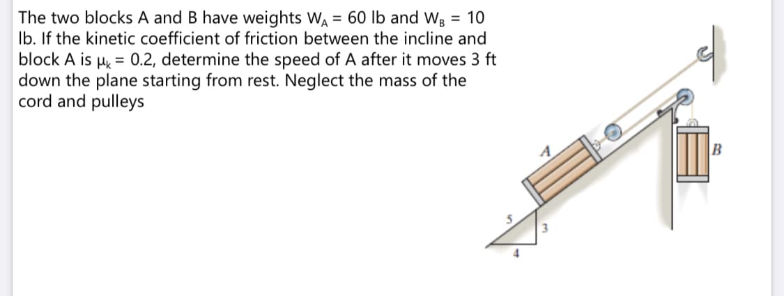 The two blocks A and B have weights W = 60 lb and Wg = 10
Ib. If the kinetic coefficient of friction between the incline and
block A is µy = 0.2, determine the speed of A after it moves 3 ft
down the plane starting from rest. Neglect the mass of the
cord and pulleys
B
3.
