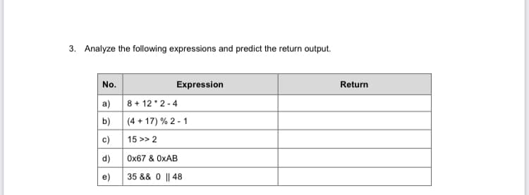3. Analyze the following expressions and predict the return output.
No.
Expression
Return
a) 8+ 12* 2 - 4
b)
(4 + 17) % 2 - 1
c)
15 >> 2
(p
Ox67 & OXAB
35 && 0 || 48
e)
