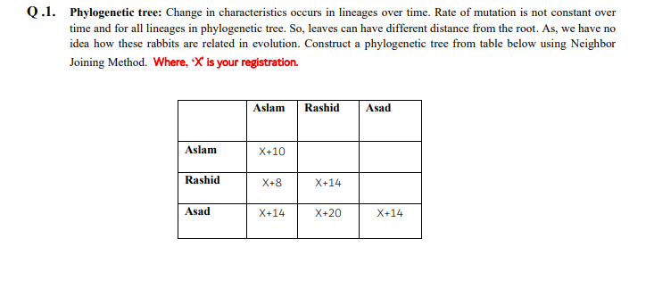 Q.1. Phylogenetic tree: Change in characteristics occurs in lineages over time. Rate of mutation is not constant over
time and for all lineages in phylogenetic tree. So, leaves can have different distance from the root. As, we have no
idea how these rabbits are related in evolution. Construct a phylogenetic tree from table below using Neighbor
Joining Method. Where, 'X is your registration.
Aslam
Rashid
Asad
Aslam
X+10
Rashid
X+8
X+14
Asad
X+14
X+20
X+14
