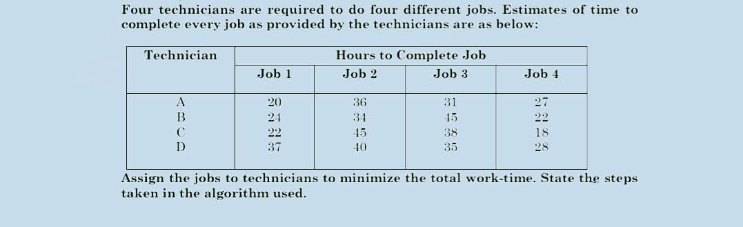 Four technicians are required to do four different jobs. Estimates of time to
complete every job as provided by the technicians are as below:
Technician
Hours to Complete Job
Job 1
Job 2
Job 3
Job 4
A
20
36
31
27
В
24
34
45
22
C
45
38
18
37
40
35
28
Assign the jobs to technicians to minimize the total work-time. State the steps
taken in the algorithm used.
