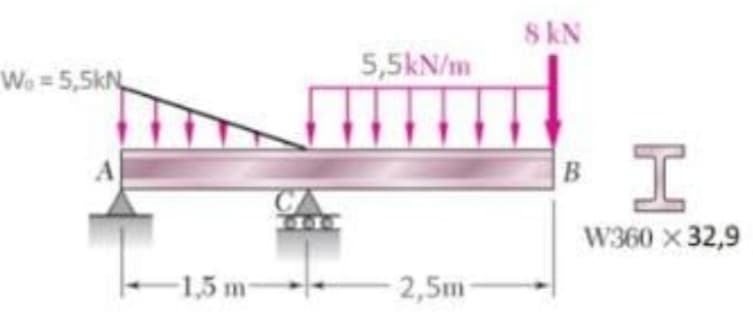 SkN
5,5kN/m
We = 5,5kN
I
|B
306
W360 x 32,9
-1,5 m-
2,5m
