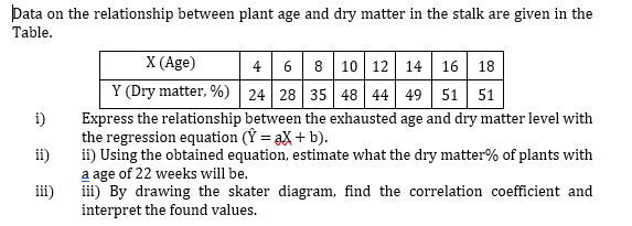 Þata on the relationship between plant age and dry matter in the stalk are given in the
Table.
X (Age)
4 6 8 10 12 14 16 18
Y (Dry matter, %) 24 28 35 48 44 49 51 | 51
i)
Express the relationship between the exhausted age and dry matter level with
the regression equation (Ý = aX + b).
ii) Using the obtained equation, estimate what the dry matter% of plants with
ii)
a age of 22 weeks will be.
iii) By drawing the skater diagram, find the correlation coefficient and
interpret the found values.
iii)
