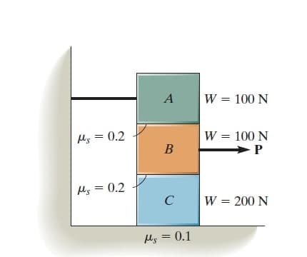 A
W = 100 N
MMs = 0.2
W = 100 N
Hs = 0.2
C
W = 200 N
Hs = 0.1
