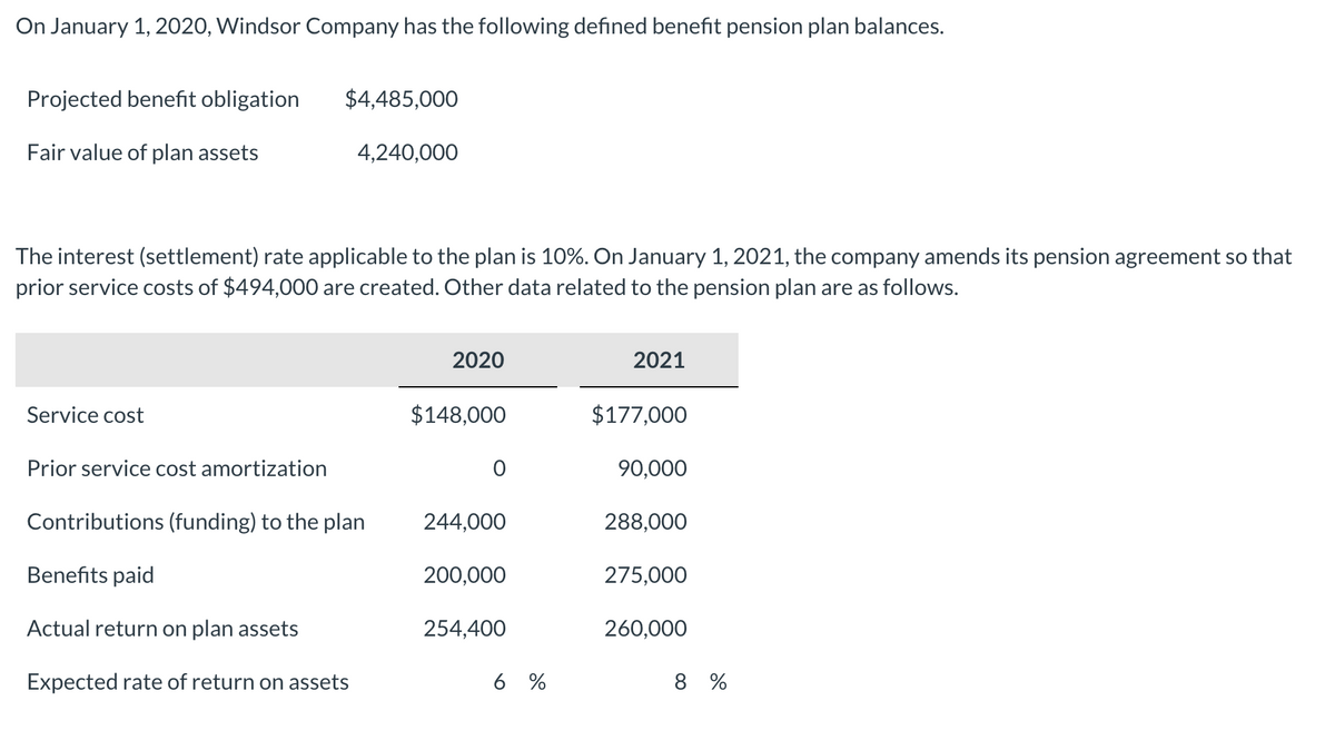 On January 1, 2020, Windsor Company has the following defined benefit pension plan balances.
Projected benefit obligation
$4,485,000
Fair value of plan assets
4,240,000
The interest (settlement) rate applicable to the plan is 10%. On January 1, 2021, the company amends its pension agreement so that
prior service costs of $494,000 are created. Other data related to the pension plan are as follows.
2020
2021
Service cost
$148,000
$177,000
Prior service cost amortization
90,000
Contributions (funding) to the plan
244,000
288,000
Benefits paid
200,000
275,000
Actual return on plan assets
254,400
260,000
Expected rate of return on assets
6 %
8 %
