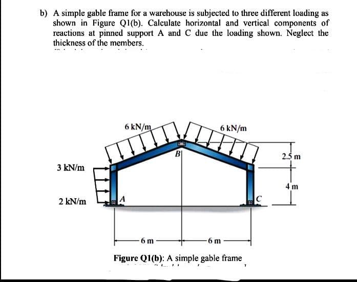 b) A simple gable frame for a warehouse is subjected to three different loading as
shown in Figure Q1(b). Calculate horizontal and vertical components of
reactions at pinned support A and C due the loading shown. Neglect the
thickness of the members.
6 kN/m
6 kN/m
B
2.5 m
3 kN/m
4 m
2 kN/m
6 m
6 m
Figure Q1(b): A simple gable frame
