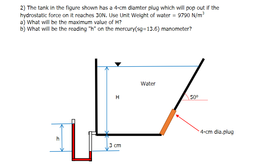 2) The tank in the figure shown has a 4-cm diamter plug which will pop out if the
hydrostatic force on it reaches 30N. Use Unit Weight of water = 9790 N/m?
a) What will be the maximum value of H?
b) What will be the reading "h" on the mercury(sg=13.6) manometer?
Water
H
50°
4-cm dia.plug
h
3 сm
