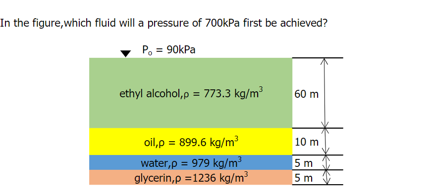 In the figure,which fluid will a pressure of 700kPa first be achieved?
P, = 90kPa
ethyl alcohol,p = 773.3 kg/m³
60 m
oil,p = 899.6 kg/m³
10 m
water,p = 979 kg/m³
glycerin,p =1236 kg/m³
5 m
5 m
