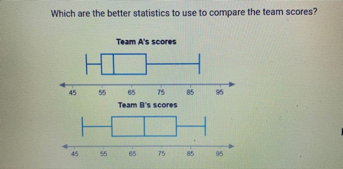 Which are the better statistics to use to compare the team scores?
Team A's scores
45
55
65
75
85
95
Team B's scores
45
55
65
75
85
95
