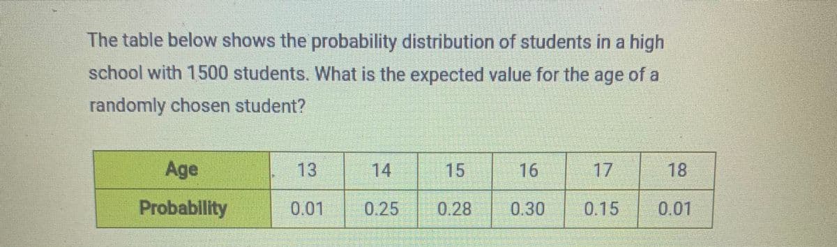 The table below shows the probability distribution of students in a high
school with 1500 students. What is the expected value for the age of a
randomly chosen student?
Age
13
14
15
16
17
18
Probability
0.01
0.25
0.28
0.30
0.15
0.01
